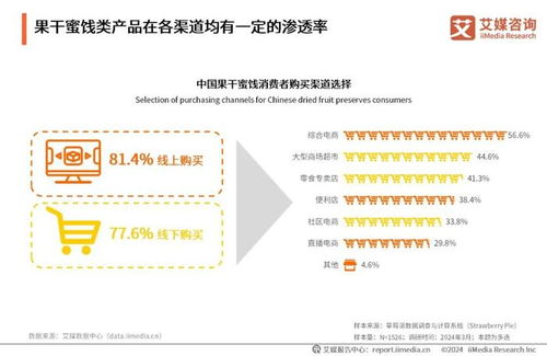 艾媒咨询 2024年中国果干蜜饯行业创新及消费行为洞察报告